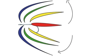 Watch the shape! Watch the shape!